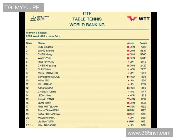 乒乓球状态排行榜揭晓上海乒乓球队荣登第七名引关注