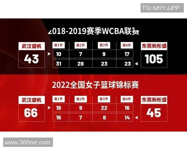 武汉篮球队在锦标赛中的状态分析与表现评估