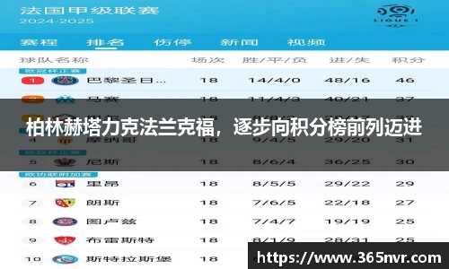 柏林赫塔力克法兰克福，逐步向积分榜前列迈进